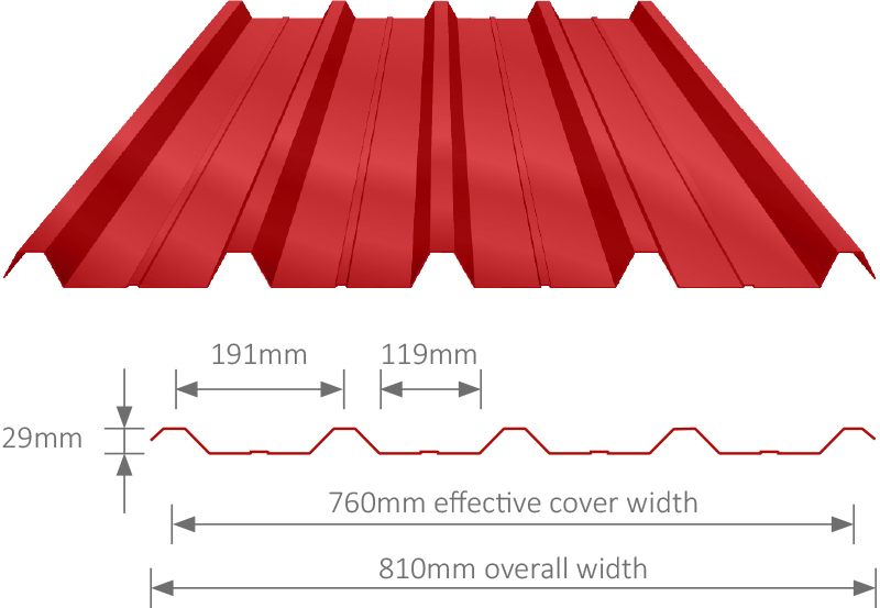 Corrugated and IBR roof sheets Helpful information